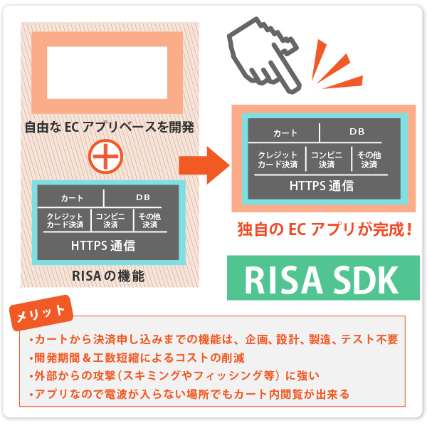 SDK決済の仕組み